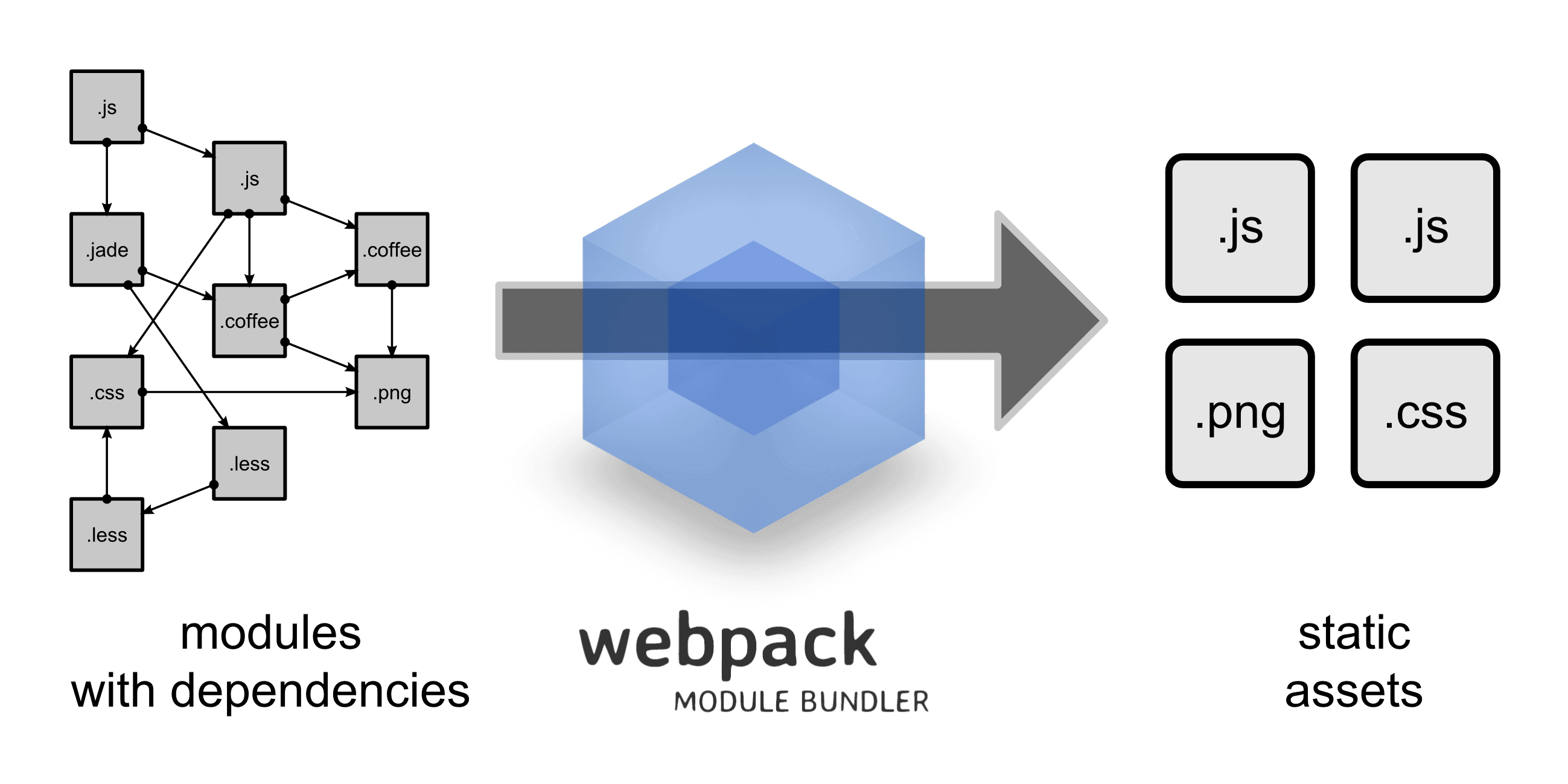 Bundlers Like Webpack and Vite: What Developers Miss